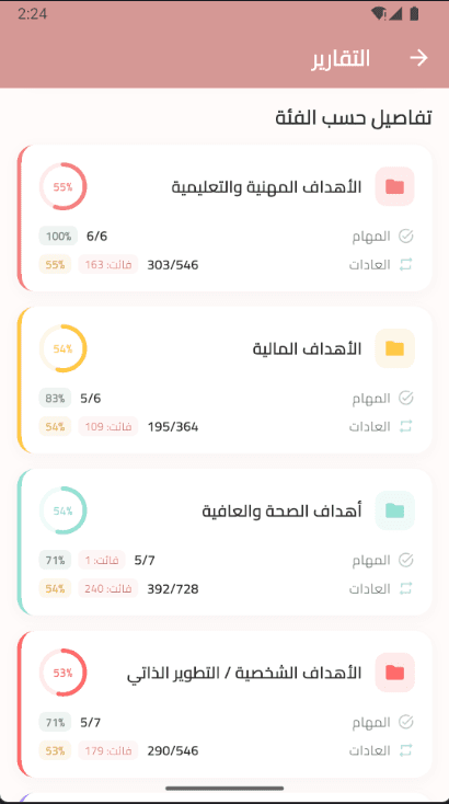 Categories