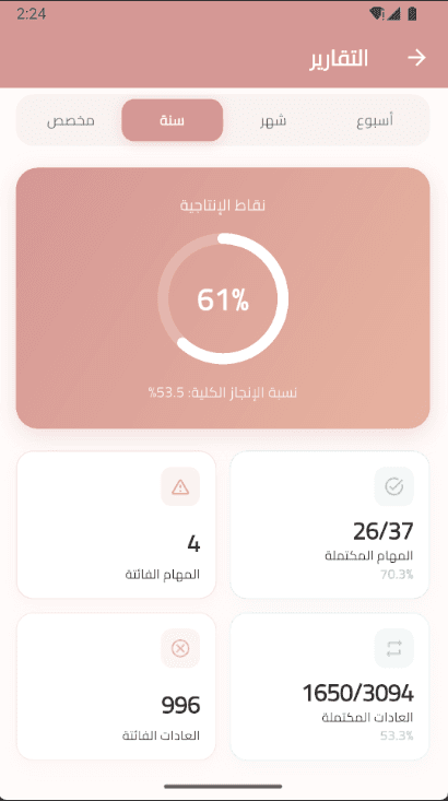 Reports
