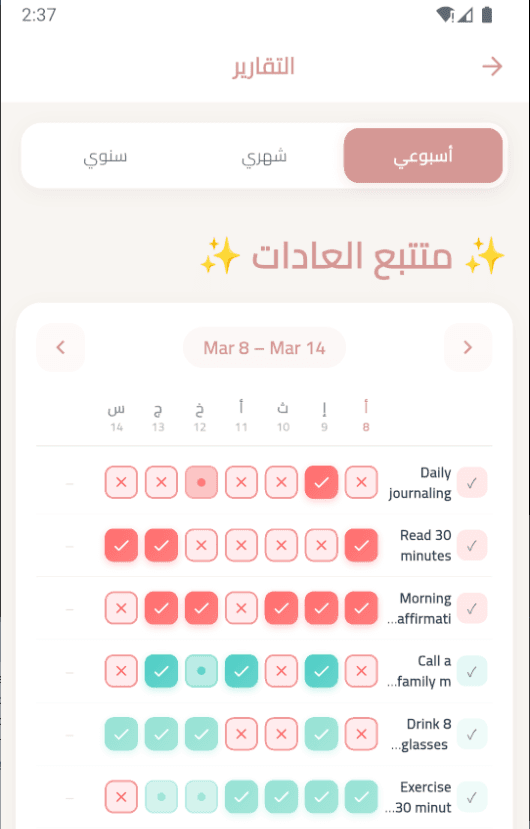 Weekly habit report